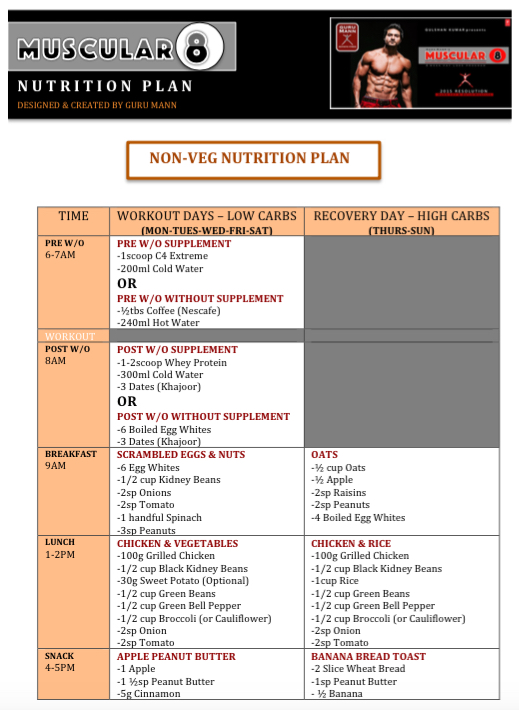 Muscle Gain Diet Plan Pdf Guru Mann Phylicia Bostic muscle-gain-diet-plan-pdf-guru-mann-phylicia-bostic
